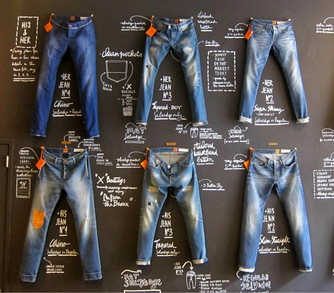 Каталог джинсов фото WGSN - Still in search of the perfect pair of jeans? Look... Visual merchandisin