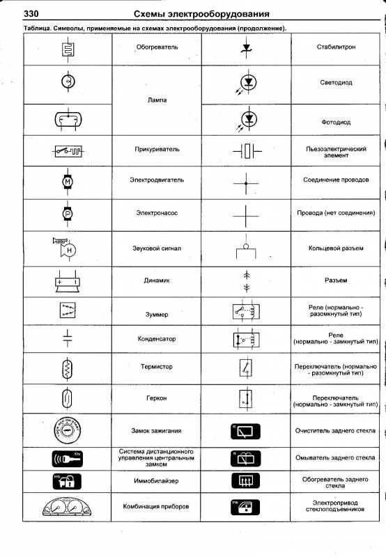 Каталог электросхем ЭЛЕКТРОСХЕМА СУЗУКИ СВИФТ - СХЕМА ЭЛЕКТРООБОРУДОВАНИЯ Модели