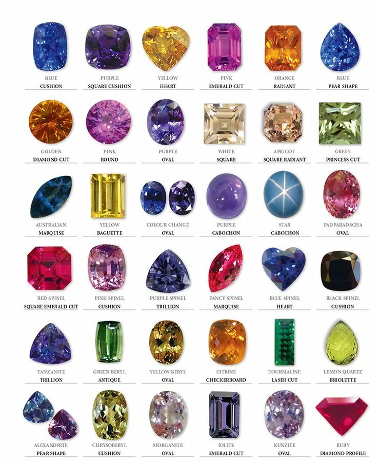 Каталог камней фото цены coloured gemstones Gemstones, Minerals and gemstones, Gemstones chart