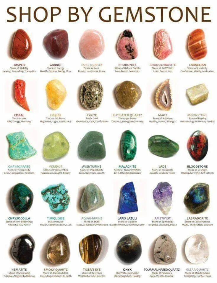 Каталог камней фото цены Pin by Jasmine ♡ on Writing Crystal healing stones, Gemstones, Gemstones chart