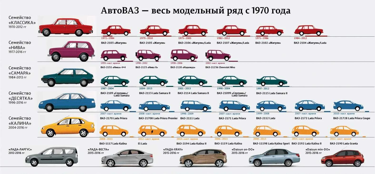 Каталог лады с фото Модели ваз по годам