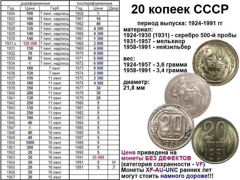 Каталог монет россии цены и фото ЦЕНЫ ПРИБЛИЗИТЕЛЬНО! 2024 Нумизмат - 21 ВКонтакте