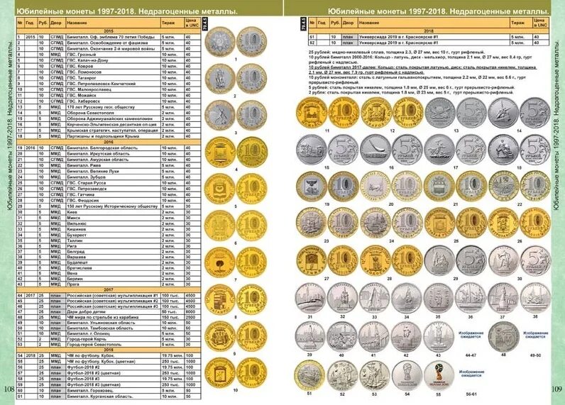 Каталог монет россии цены и фото Каталог Монет СССР и России 1918-2022 годов CoinsMoscow (c ценами)