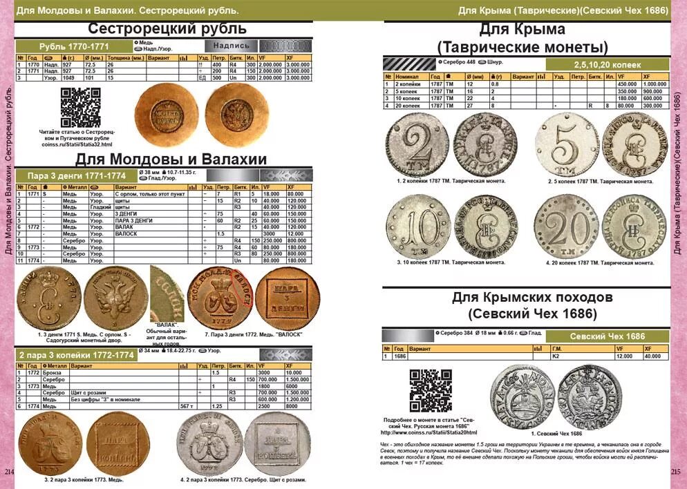Каталог монет россии цены и фото Новинка 2020 года.4-й выпуск Каталога монет России 1682-1917 CoinsMoscow (с цена