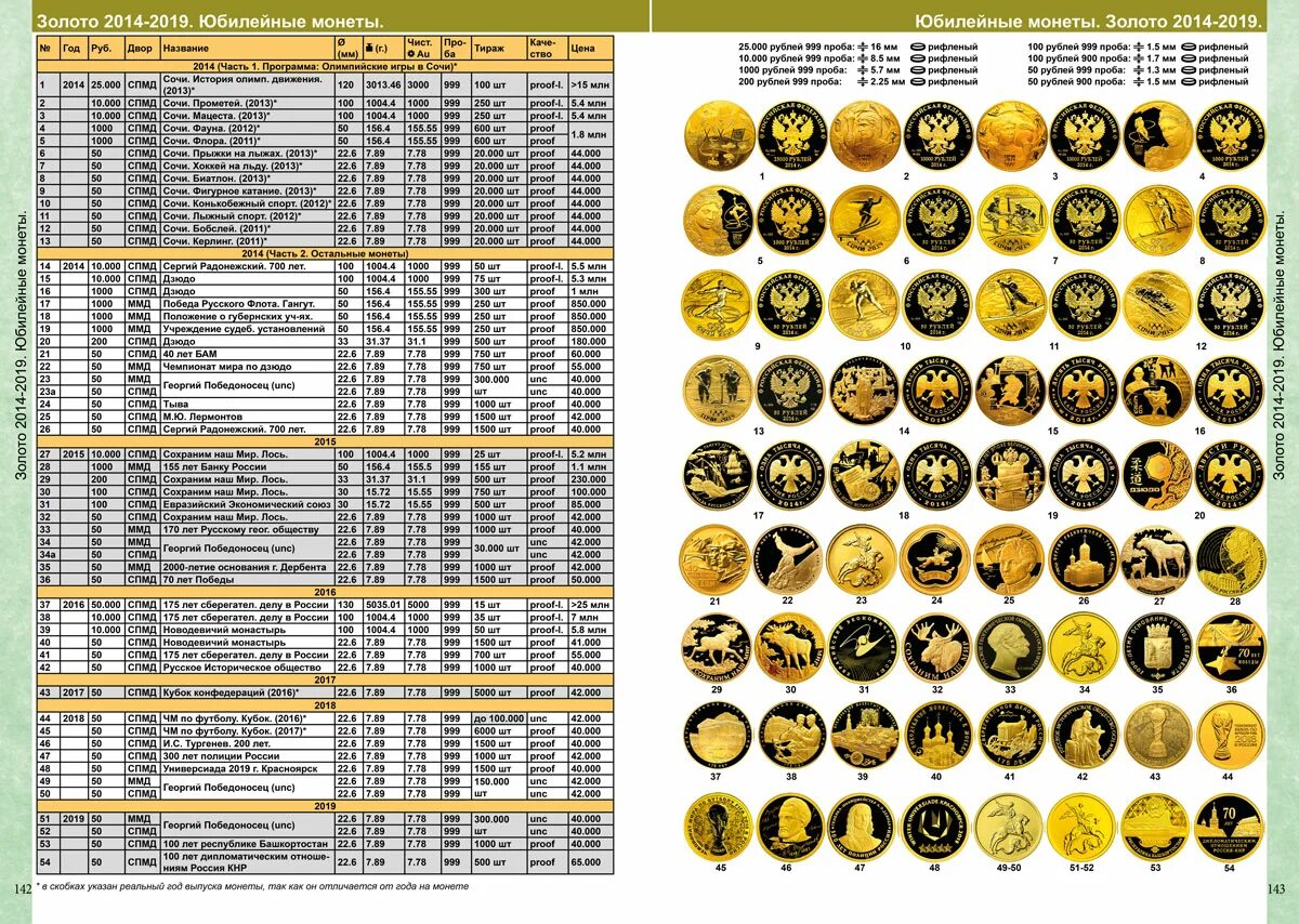 Каталог монет россии цены и фото Каталог Монет СССР и России CoinsMoscow 1918-2023 годы Интернет-Магазин Коллекци