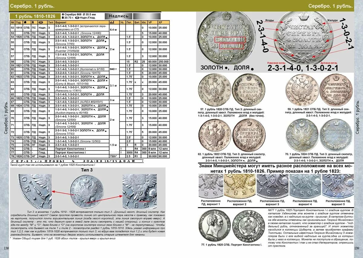 Каталог монет россии цены и фото Каталог монет Императорской России 1682-1917 гг. Coins Moscow (с ценами)