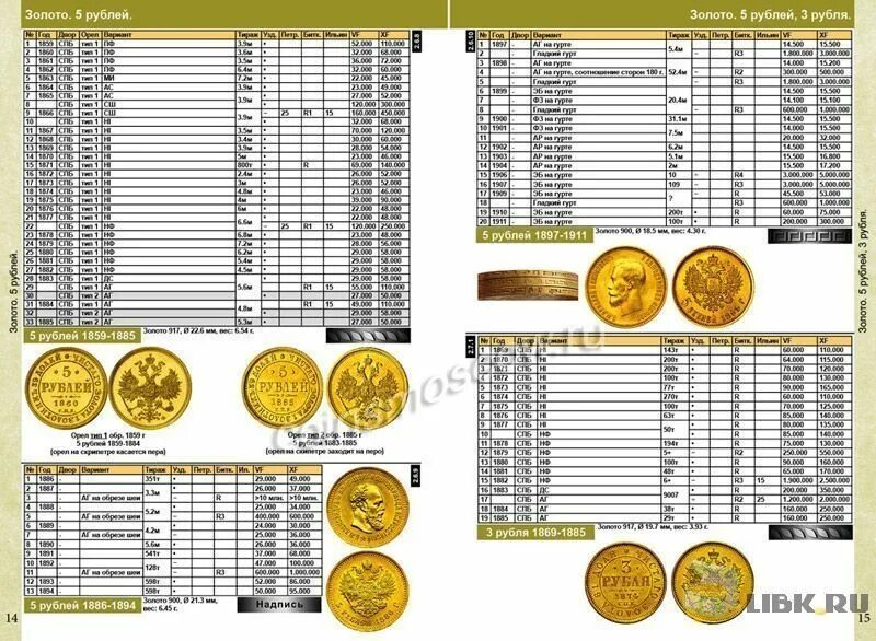 Каталог монет россии цены и фото Каталог монет Императорской России 1700-1917 CoinsMoscow (с ценами) - купить нед