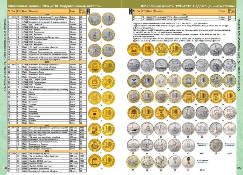 Каталог монет ссср фото Каталог Монет СССР и России 1918-2018 годов CoinsMoscow 8-й выпуск, Август 2017