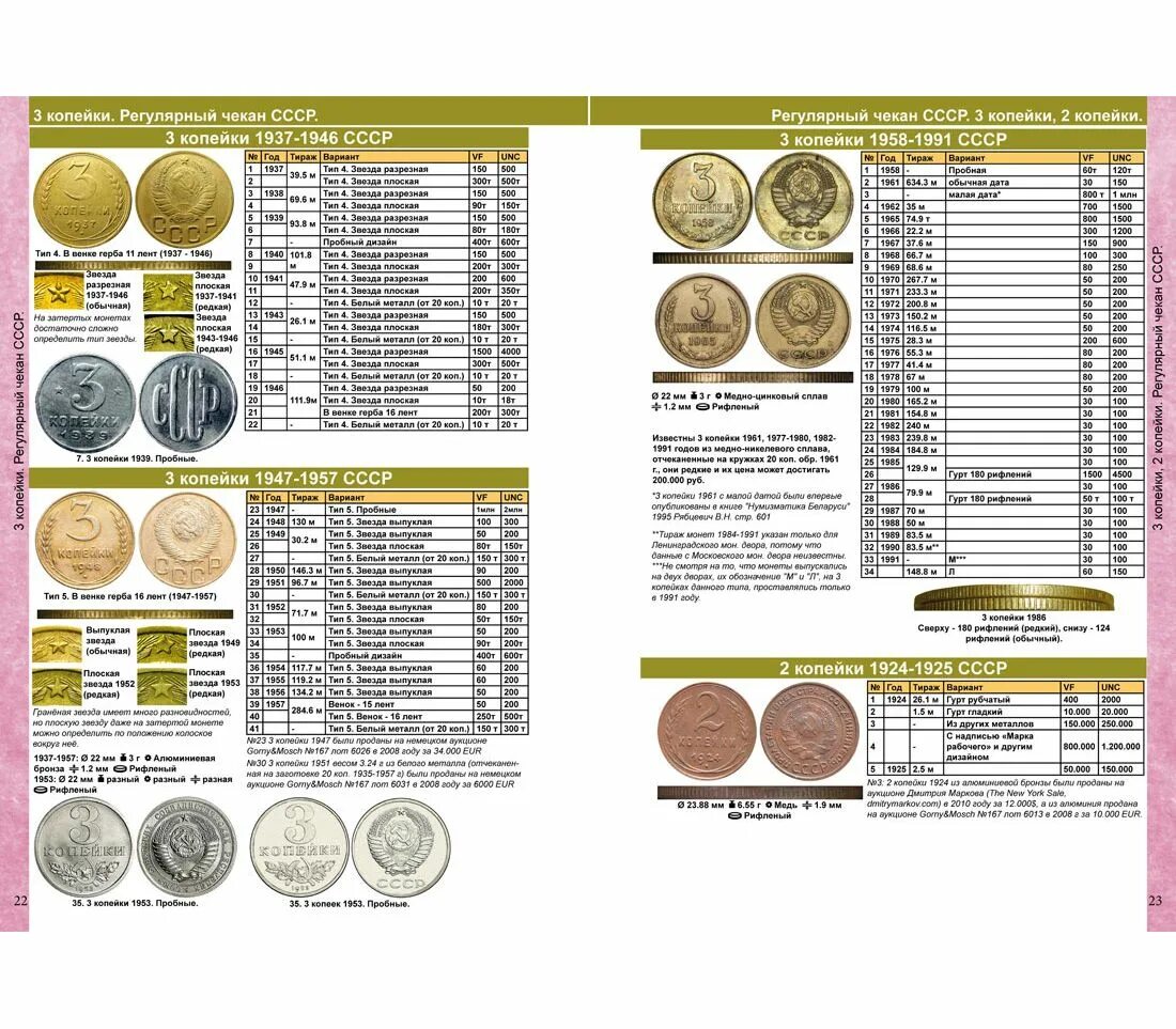 Каталог монет ссср фото Купить каталог "Монеты СССР и России 1918-2023" редакция 15 в интернет-магазине