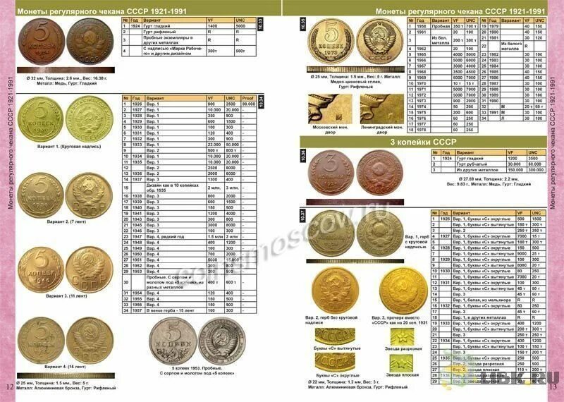 Каталог монет ссср фото Каталог Монет СССР и России 1918-2018 годов CoinsMoscow (c ценами) - купить недо