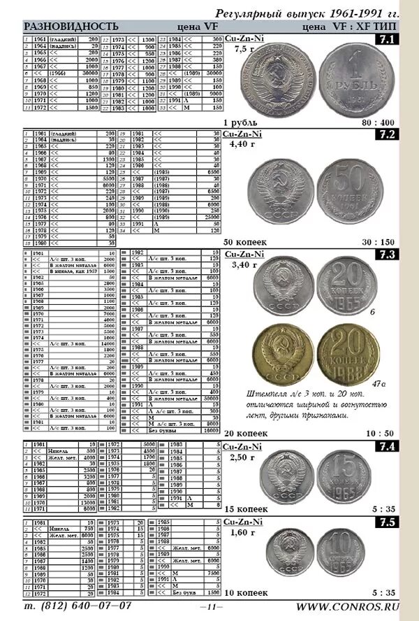 Каталог монет ссср фото Каталог-справочник. Монеты РСФСР, СССР и России 1921-2017 годов. Редакция 43.