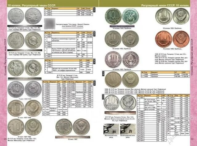 Каталог монет ссср фото Каталог монет СССР и России 1918-2020 гг. с ценами Coins Mockow, новый, в наличи