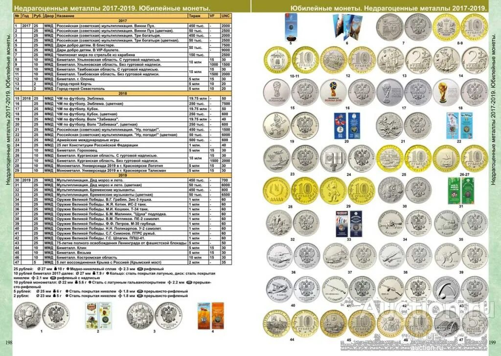 Каталог монет ссср фото Каталог 2022 Монет СССР и России 1918-2023 годов - 16 ВЫПУСК CoinsMoscow (c цена