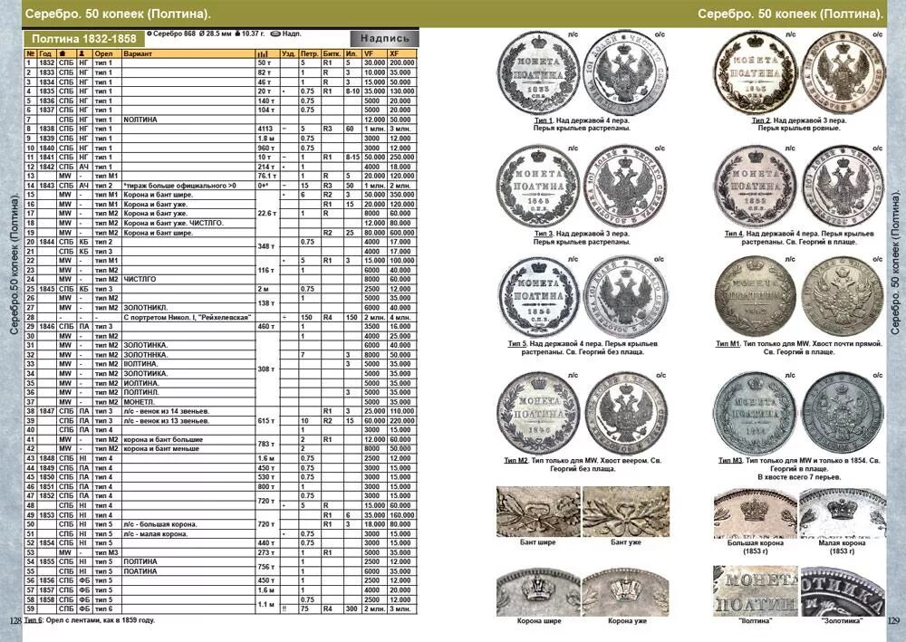 Каталог монет ссср фото Новинка 2020 года.4-й выпуск Каталога монет России 1682-1917 CoinsMoscow (с цена