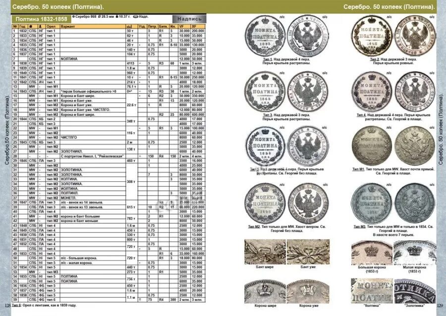 Каталог монет ссср россии фото цены Каталог монет России 1682-1917. Coins Moscow