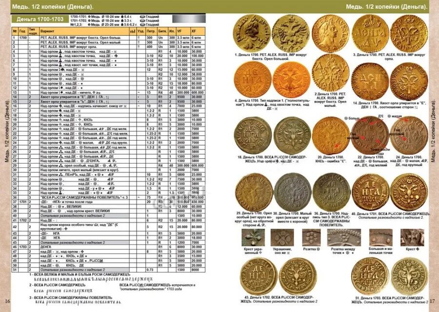 Каталог монет ссср россии фото цены Каталог монет России 1682-1917. Coins Moscow