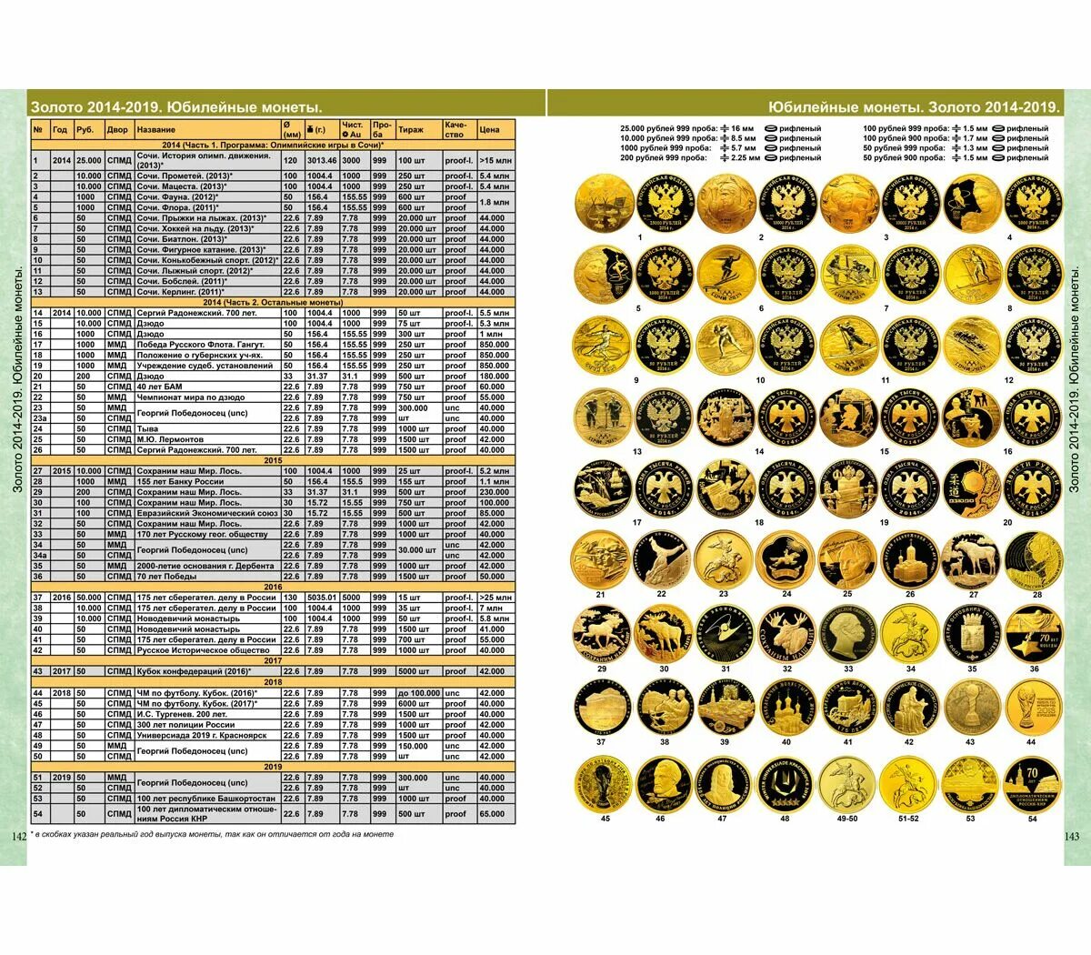 Каталог монет ссср россии фото цены Купить каталог "Монеты СССР и России 1918-2023" редакция 16 в интернет-магазине