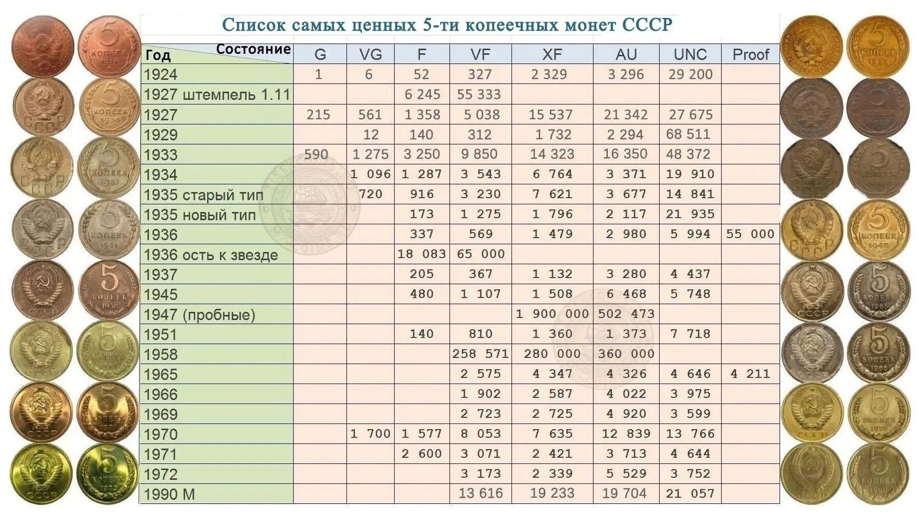 Каталог монет ссср с ценами и фото 100000 токенов в рублях - найдено 76 фото