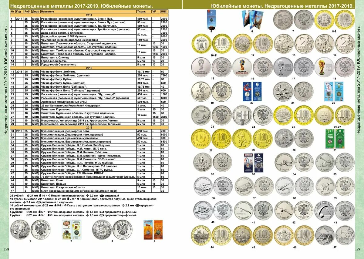 Каталог монет ссср с ценами и фото Каталог Монет СССР и России CoinsMoscow 1918-2023 годы Интернет-Магазин Коллекци