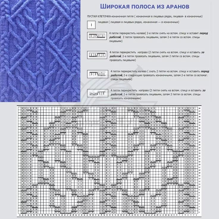 Каталог схем узоров спицами Араны - удиветельно прекрасны. С помощью этой техники можно создать чудесные и н