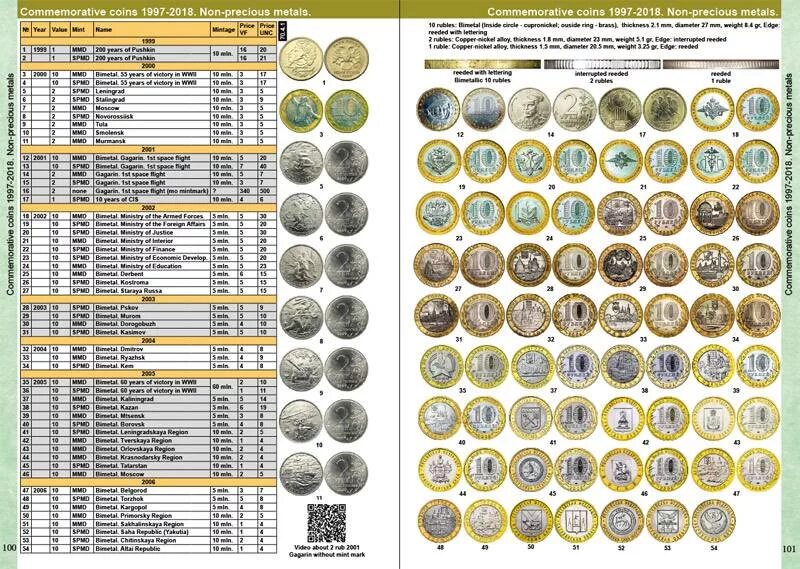 Каталог советских монет фото Интернет каталог монет