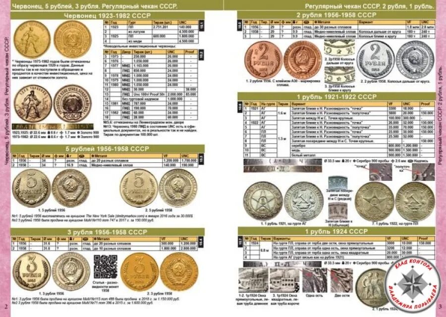 Каталог советских монет фото Каталог Монет СССР и России 1918-2024. Coins Moscow