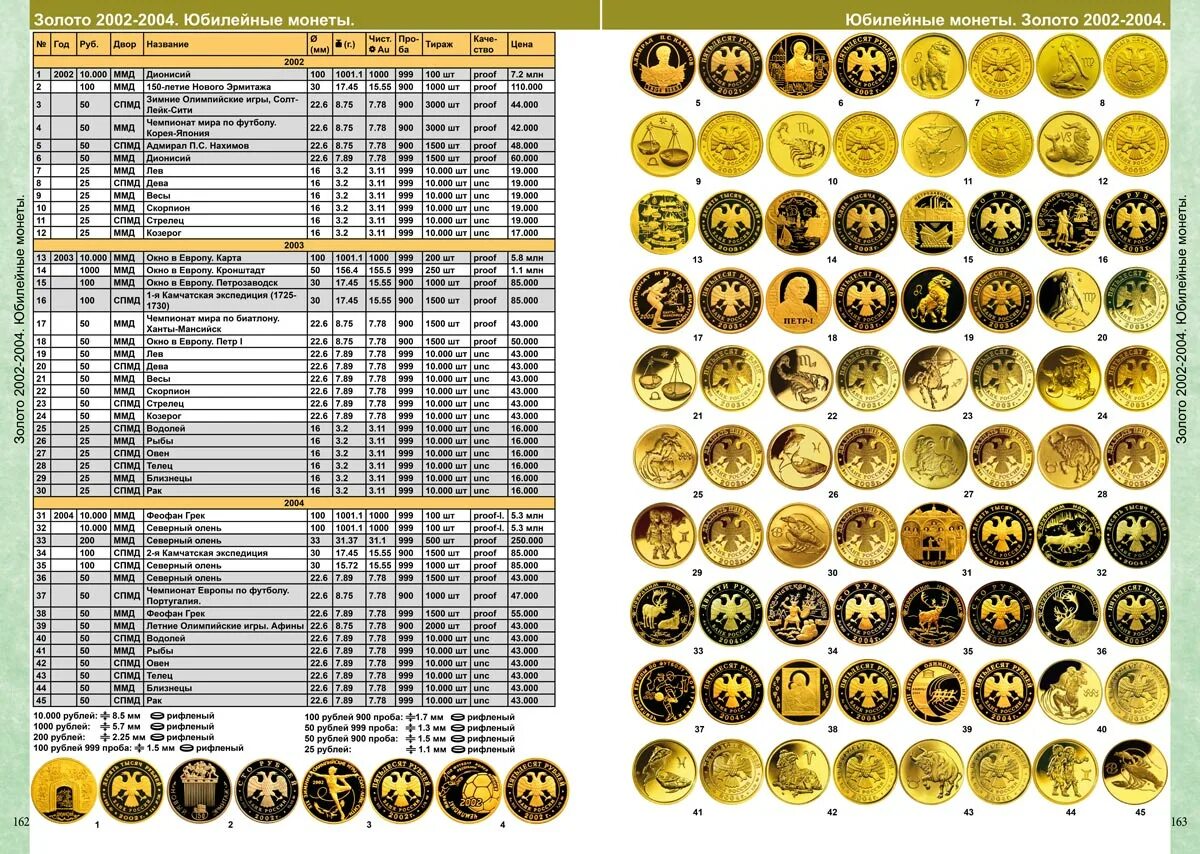 Каталог советских монет фото Каталог монет СССР и России 1918-2024 годов CoinsMoscow стоимость 490 руб.