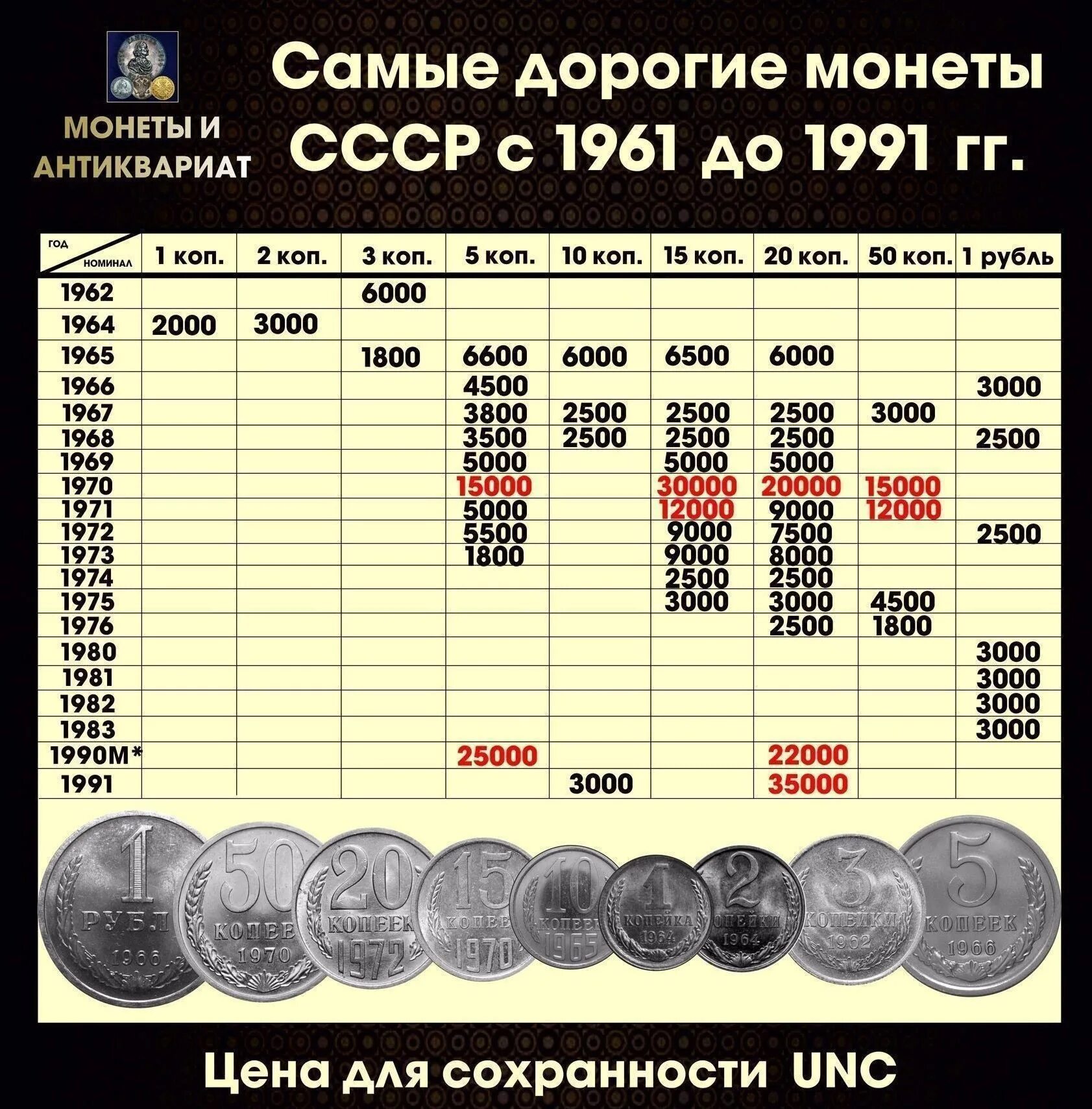 Каталог советских рублей с ценами и фото Самые дорогие монеты СССР за период с 1961 по 1991 (ходячка).: vladimirkrym - ЖЖ