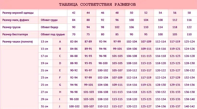 Каталог женского нижнего белья фото определить свой размер нижнего белья или купальника