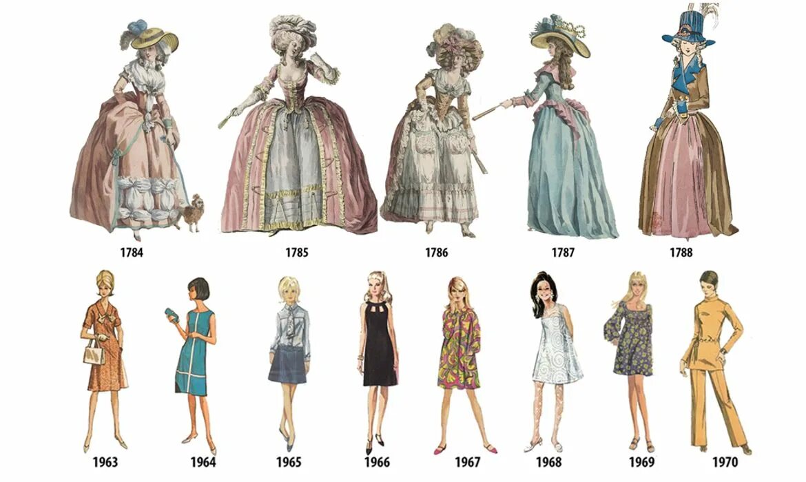 Каталог женской моды Illustrated Timeline Presents Women's Fashion Every Year from 1784-1970 Fashion 