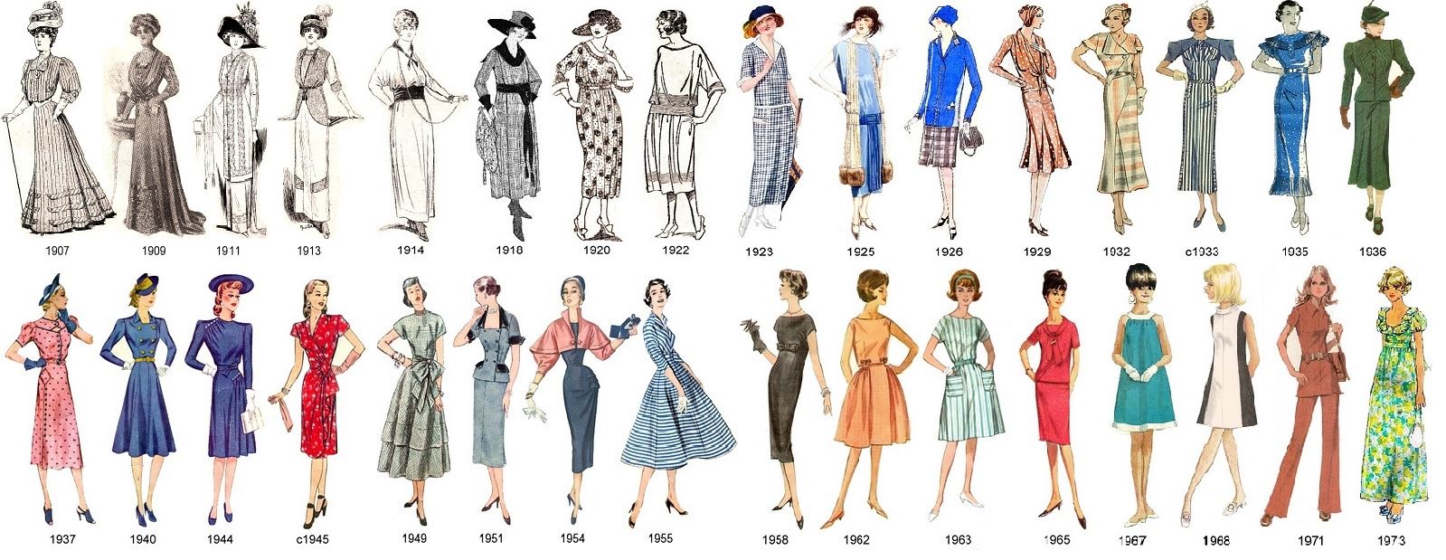 Каталог женской моды la moda a traves de la historia Fashion through the decades, History fashion, Fa