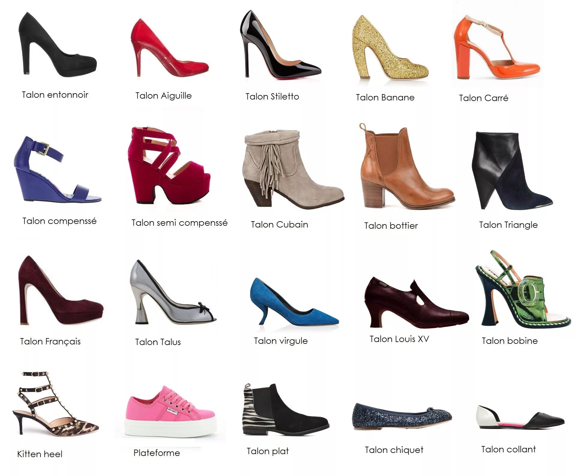 Каталог женской обуви фото Types de chaussures Le dictionnaire des talons ⋆ KissMyShoe Heels, Types of heel