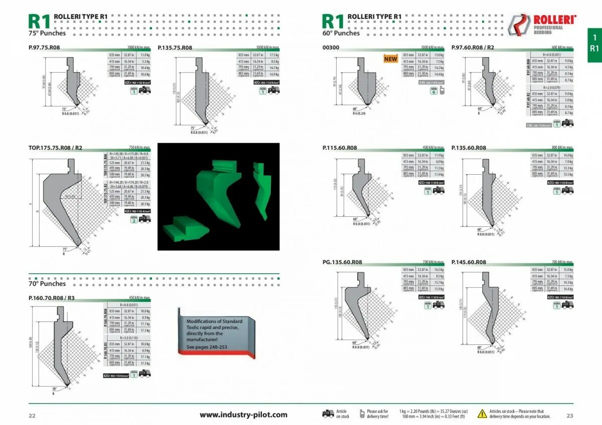 Каталоги оснастки Пуансоны R1. Rolleri - Каталоги - оснастка.shop