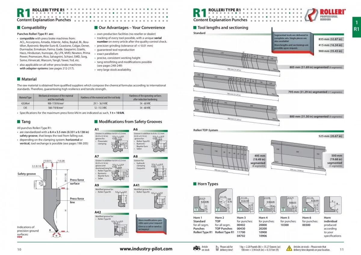 Каталоги оснастки Пуансоны R1. Rolleri - Каталоги - оснастка.shop