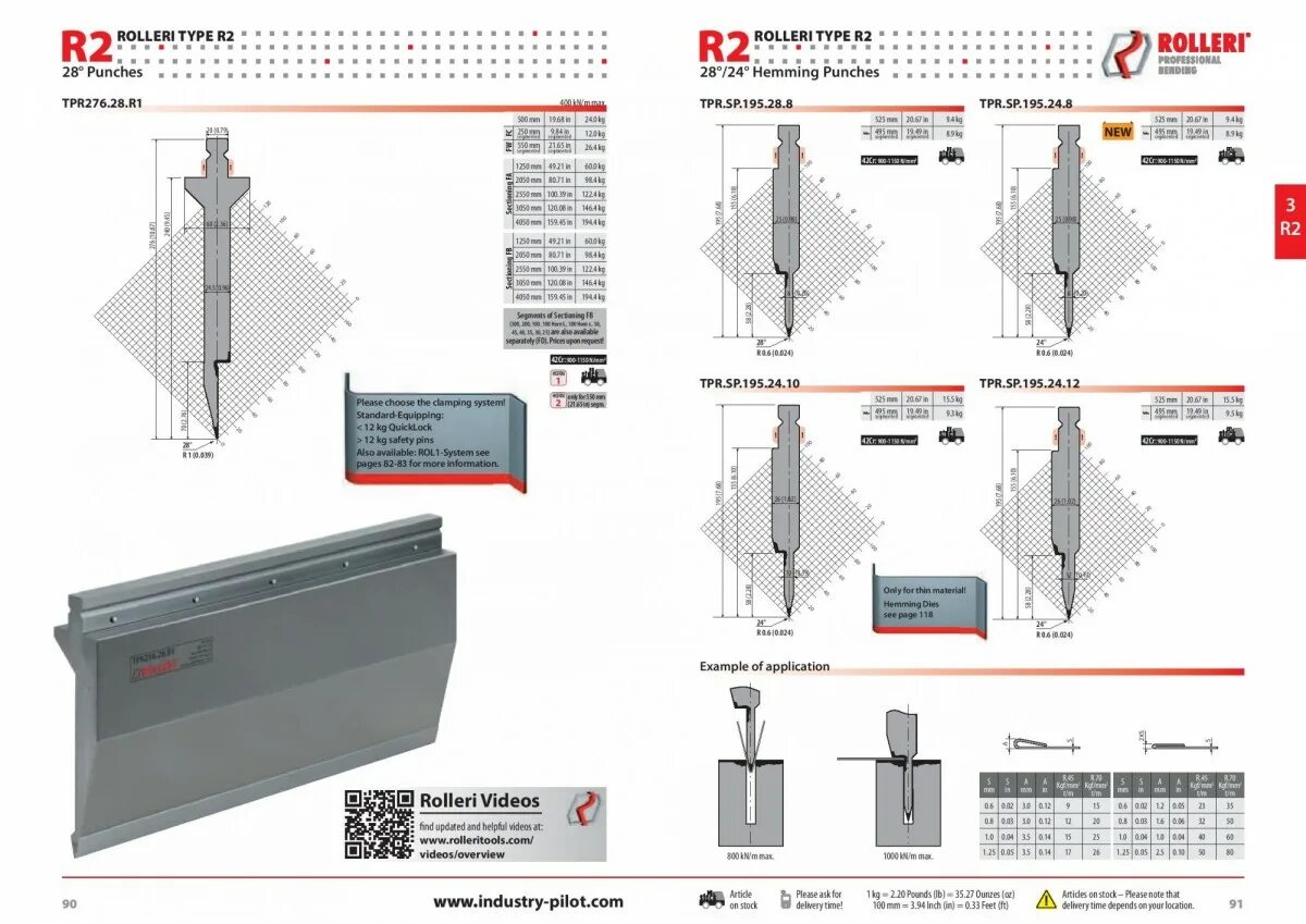 Каталоги оснастки Пуансоны R2. Rolleri - Каталоги - оснастка.shop