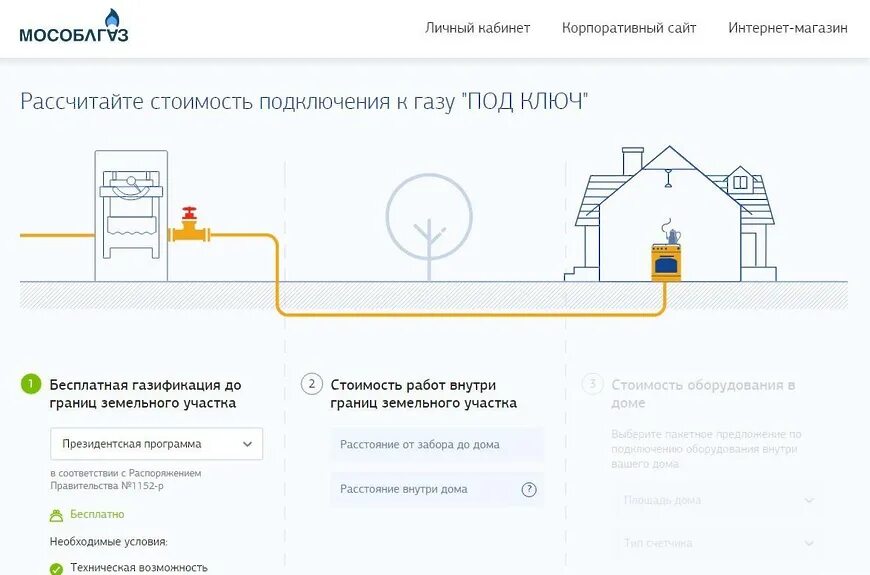 Категории подключения газа Жители г.о. Чехов могут рассчитать стоимость работ по проведению газовых коммуни