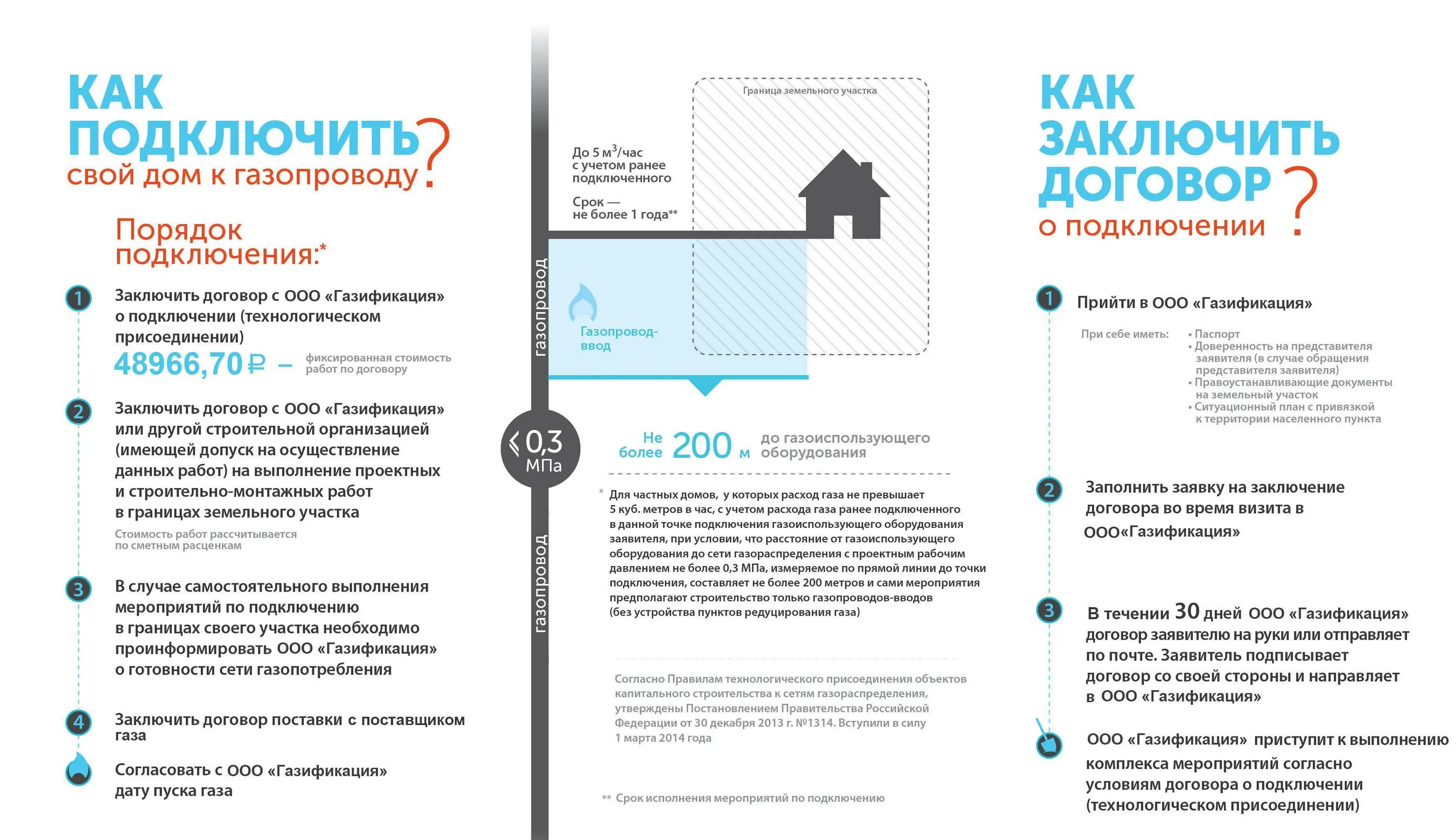 Категории подключения газа Подать заявку на подключение газа к частному дому - CormanStroy.ru