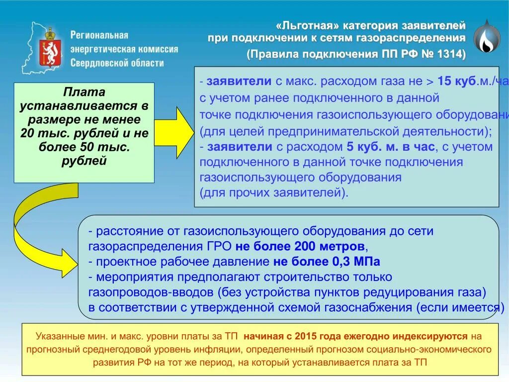 Категории заявителей на подключение газа Льготные подключения к сетям