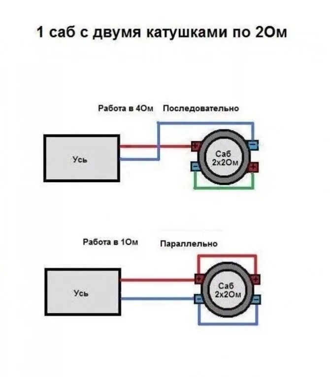 Катушка 2 2 подключение в 1ом ПОДКЛЮЧЕНИЕ САБВУФЕРА Большинство современных сабвуферных динамиков оборудованы 