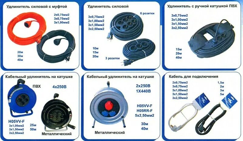 Катушка для удлинителя как подключить провод Оптом электроника, бытовая техника в Москве купить от поставщиков и производител