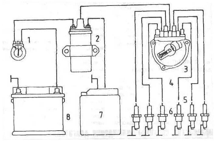 Катушка газ 52 схема подключения Ignition system. general description (BMW 7 Series E32 1986-1994: Power unit: Ig