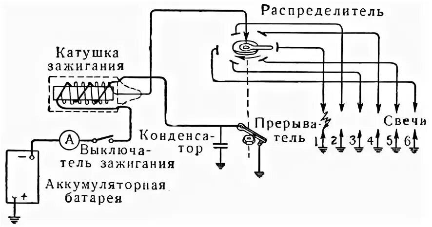 Катушка газ 52 схема подключения ЭЛЕКТРООБОРУДОВАНИЕ ТРАКТОРОВ, КОМБАЙНОВ И АВТОМОБИЛЕЙ