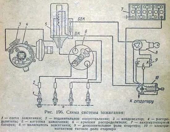 Катушка газ 52 схема подключения Сказки про зажигание - ГАЗ М-20 Победа, 2,4 л, 1952 года наблюдение DRIVE2