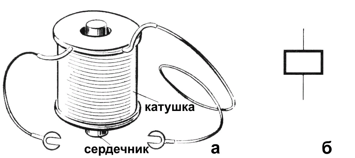 Катушка на электрической схеме СВАРКА С ПОМОЩЬЮ... МАГНИТА! КИП Дзен