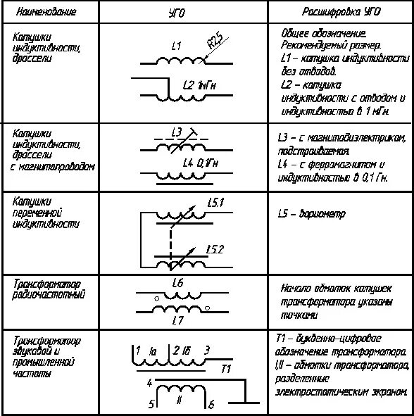 Катушка на электрической схеме Ответы Mail.ru: Нужен УГО катушки индуктивности с сердечником из наборной листов