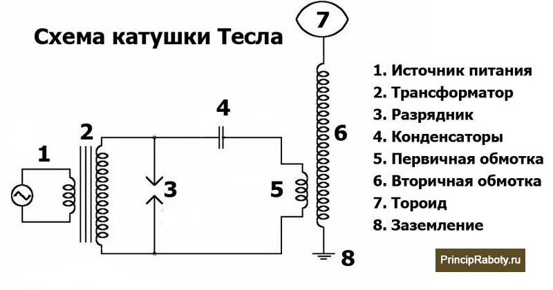 Катушка на электрической схеме Вопросы по Тесластроению - Страница 3 - realstrannik.com