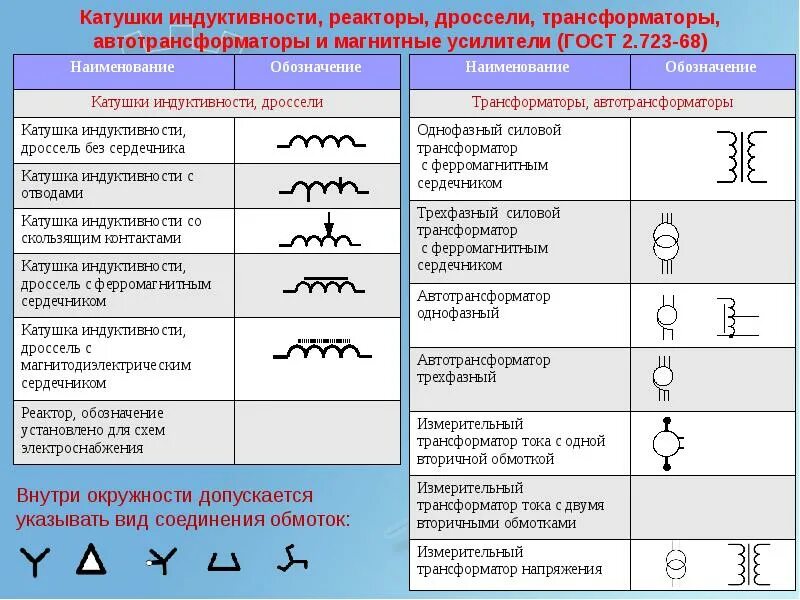 Катушка на электрической схеме Условно-графические и буквенно-цифровые обозначения применяемые в электрических