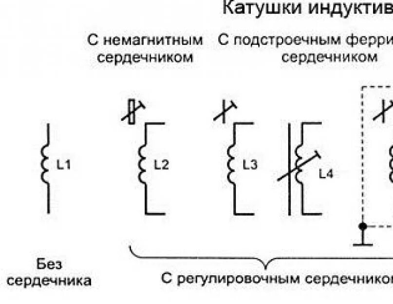 Катушка на электрической схеме Картинки СХЕМА ИНДУКТИВНОЙ КАТУШКИ