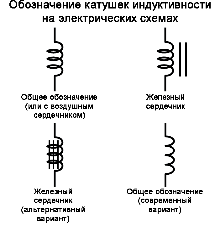 Катушка на электрической схеме Ответы Mail.ru: Почему в радио используются катушки а в звуковых усилителях нет?