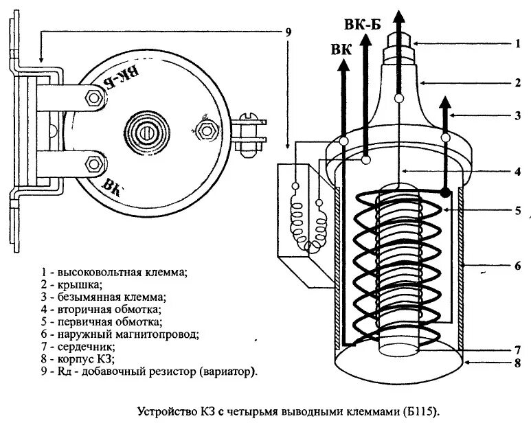 Катушка на электрической схеме Контактная система зажигания Москвич 412. Все мы немного щеглы. - ИЖ Москвич 412